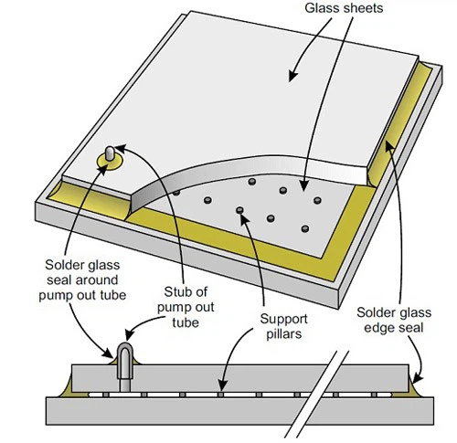 Vacuum insulated glass panels Vacuum insulated glass panels